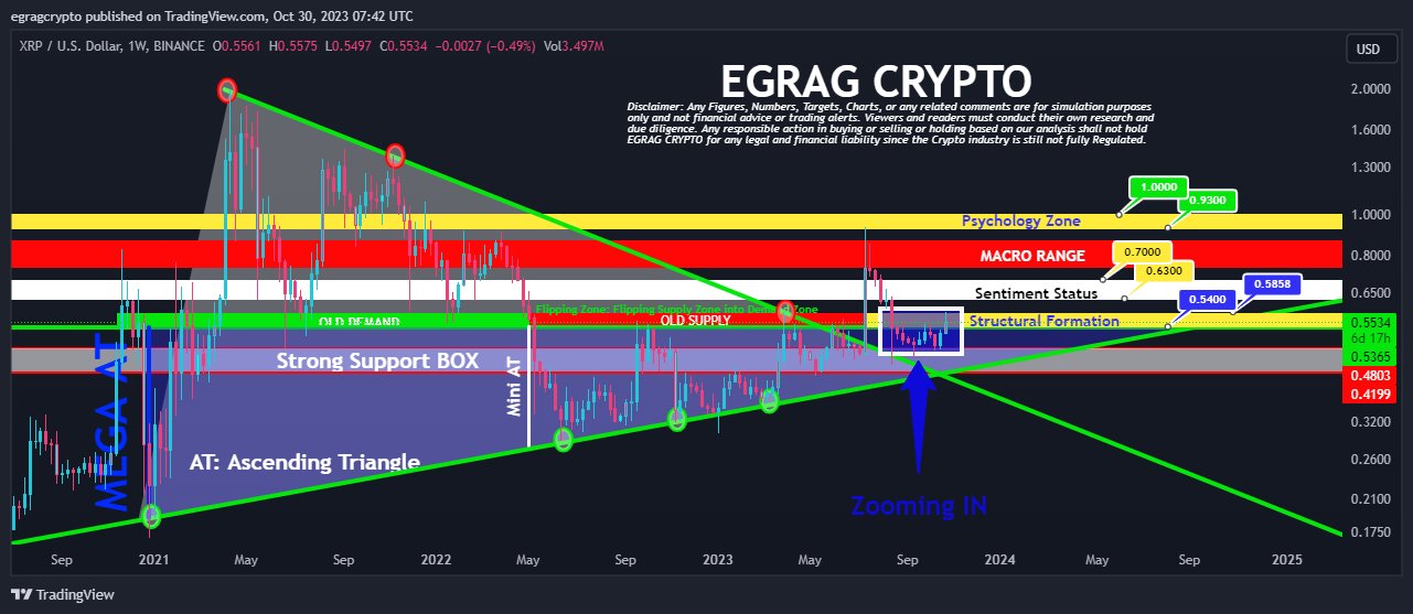 You are currently viewing XRP Price Breakout Soon? Analyst Points To Structural Signs