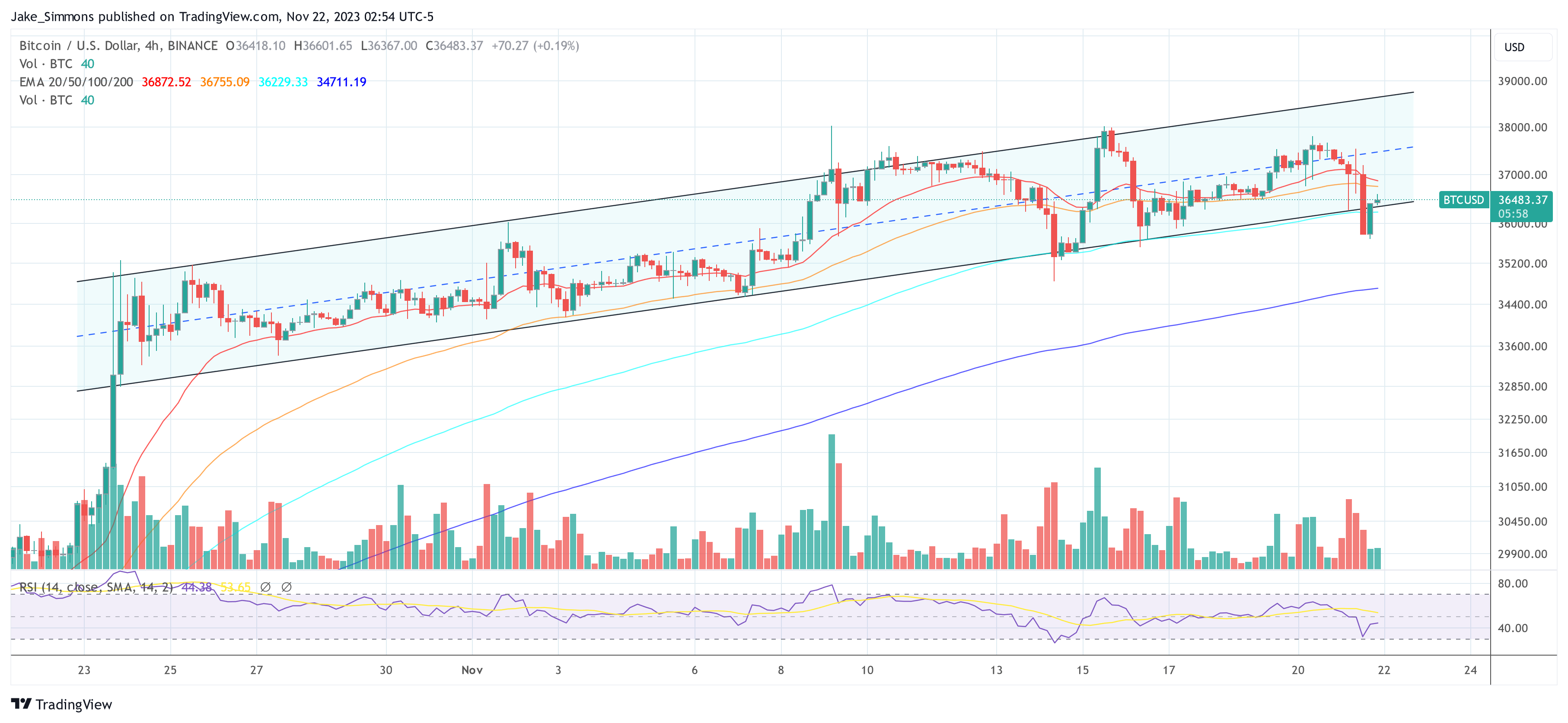 Read more about the article Spot Bitcoin ETF Odds ‘Might Have Increased To 100%’: Matrixport