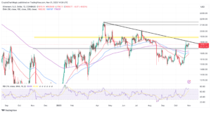 Read more about the article ETH Bears Stop Bullish Party At $1,800