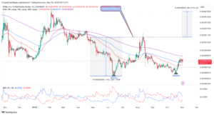 Read more about the article Shiba Inu Price Prediction As Whales Move Millions Of Dollars In SHIB, Will Meme Coin Rally Or Fall?