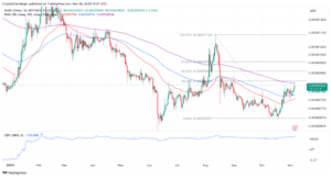 Read more about the article Why SHIB Is Set For A Massive Rally This Week