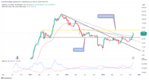 Read more about the article Is SOL Going To $50? Here’s What You Should Know