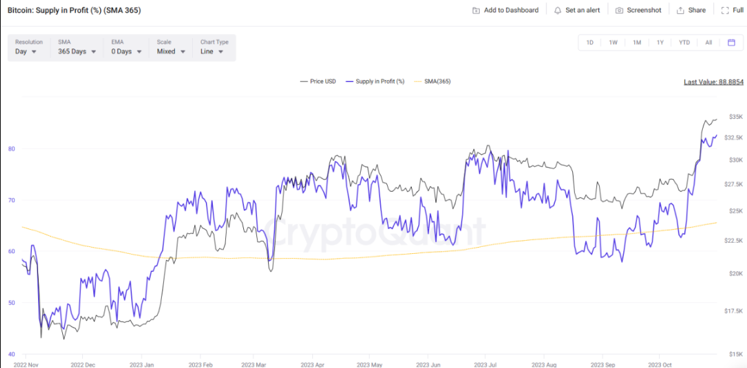 Read more about the article Bitcoin ‘Targeting $50,000’ In Early December, These Analysts Say