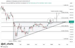 Read more about the article Ethereum Retests Breakout Zone, Analyst Sets $3,500 Target