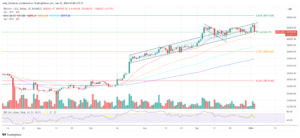 Read more about the article Bitcoin Crashes To $41,500 As ETF Approval Hangs In Balance