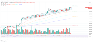 Read more about the article Spot Bitcoin ETFs Could Trade 8% Above Fair Value: Expert