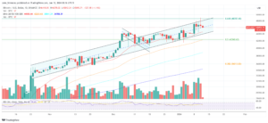 Read more about the article Bitcoin Stalls At $46,000 Despite Record ETF Day: Here’s Why