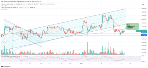 Read more about the article Bitwise CIO Equates Bitcoin ETF Impact To 1.4 Halvings