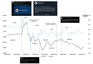 Read more about the article Bitcoin ETF Drama Reveals Post-Approval Price Trend: Experts