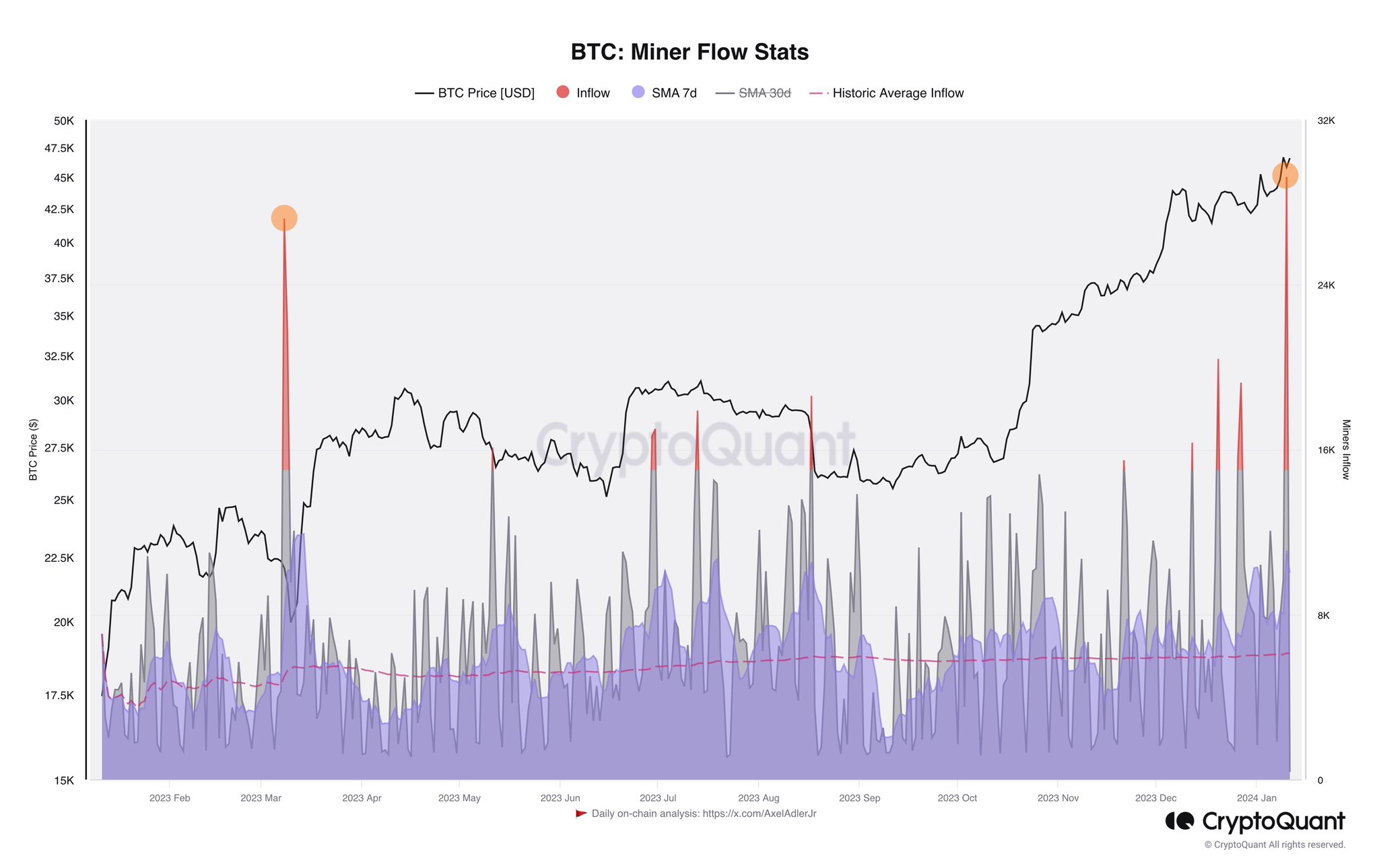 You are currently viewing First ETF Trading Day Could Blast Bitcoin Price Past $50,000