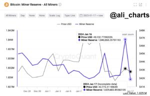 Read more about the article Why Is Bitcoin Price Trading Sideways? 3 Key Factors