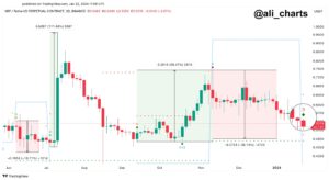 Read more about the article XRP Buy Signal That Resulted In 60% Rally Has Gone Off Again