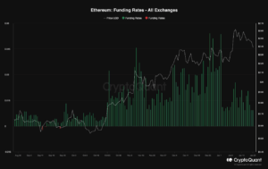 Read more about the article Ethereum Futures Market Cool Off Sets Stage For ETH To Rally: Quant