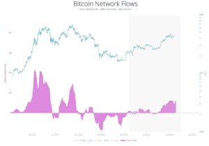 Read more about the article Bitcoin Halving to Push BTC Price At $273K, Demand-Supply Ratio At 13x