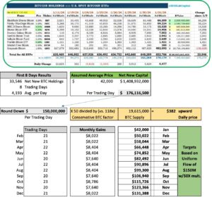 Read more about the article Analyst Predicts Bitcoin Price By EOY Based On ETF Inflows