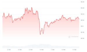 Read more about the article XRP On The Brink – Bullish Pattern Or Profit-Taking Retreat?