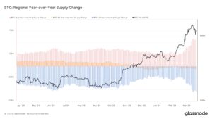 Read more about the article Can Hong Kong’s Spot ETFs Make It Happen?