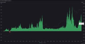 Read more about the article Bitcoin Price Tumbles Below $66,000: 4 Major Reasons